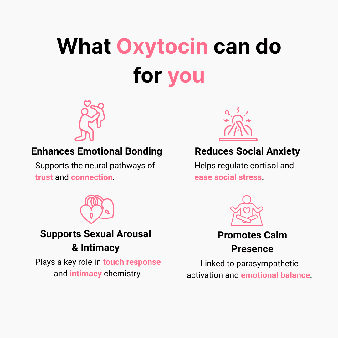 Oxytocin - additional thumbnail 5