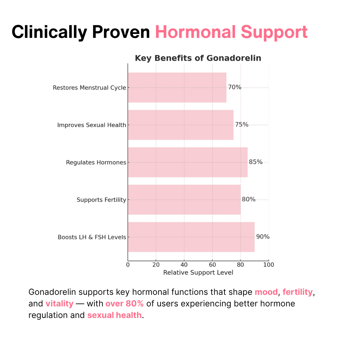 Gonadorelin - additional thumbnail 6