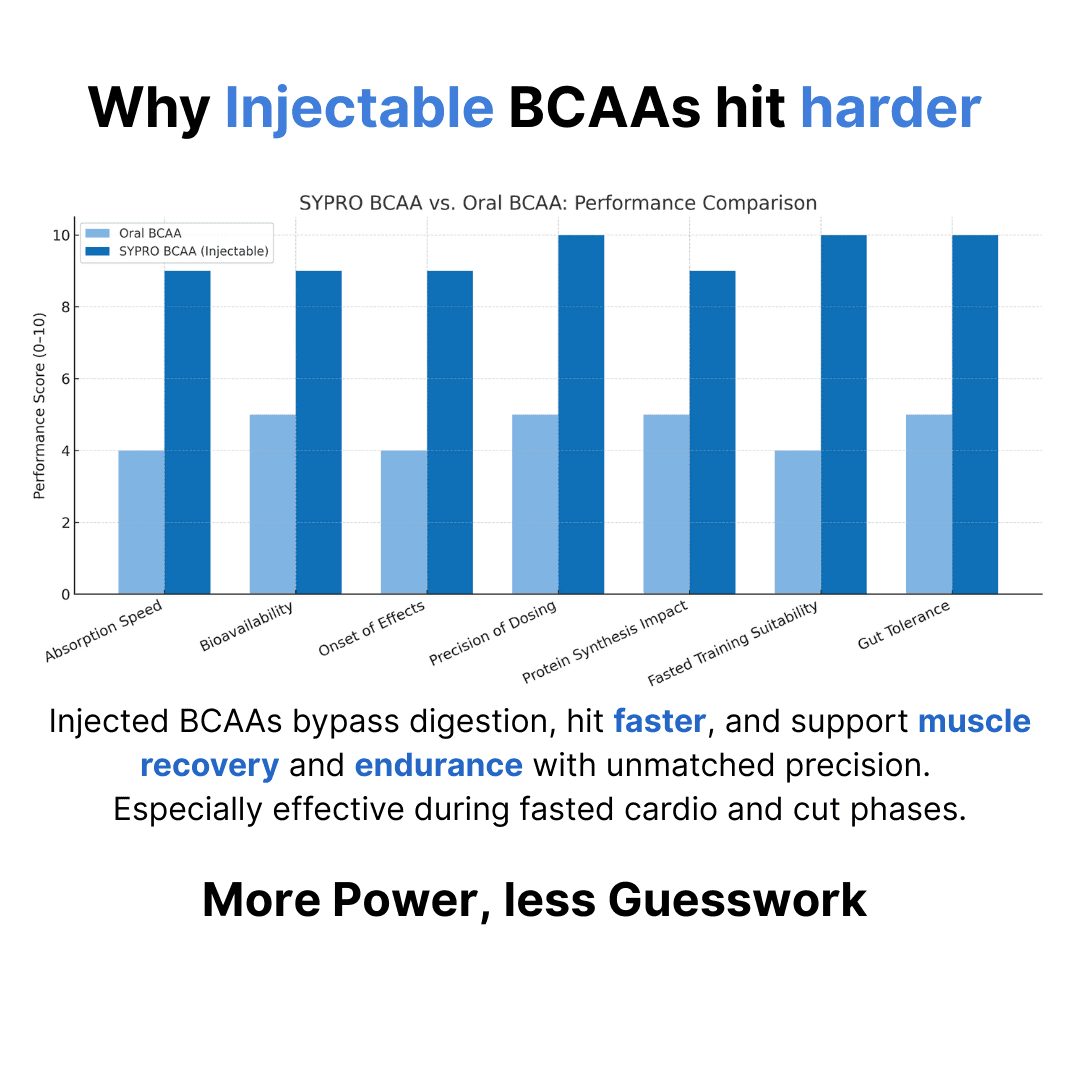SYNPRO BCAA 40 - additional thumbnail 5
